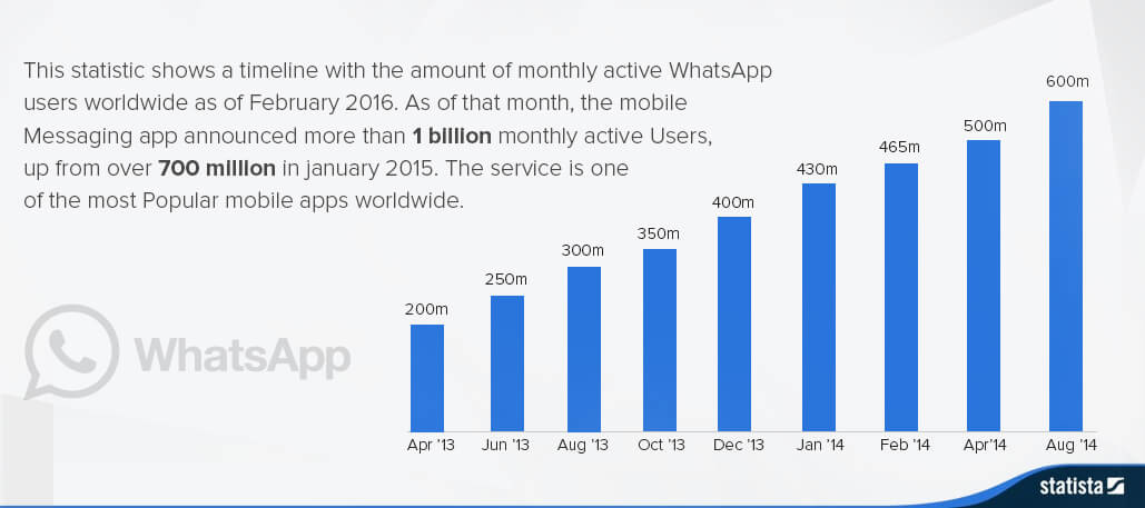 How App-attentive Is Your Business? - Konstantinfo